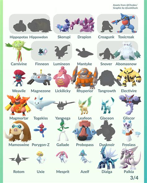 Generation 4 new Pokémon stats .